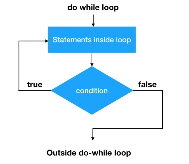 do-while-loop